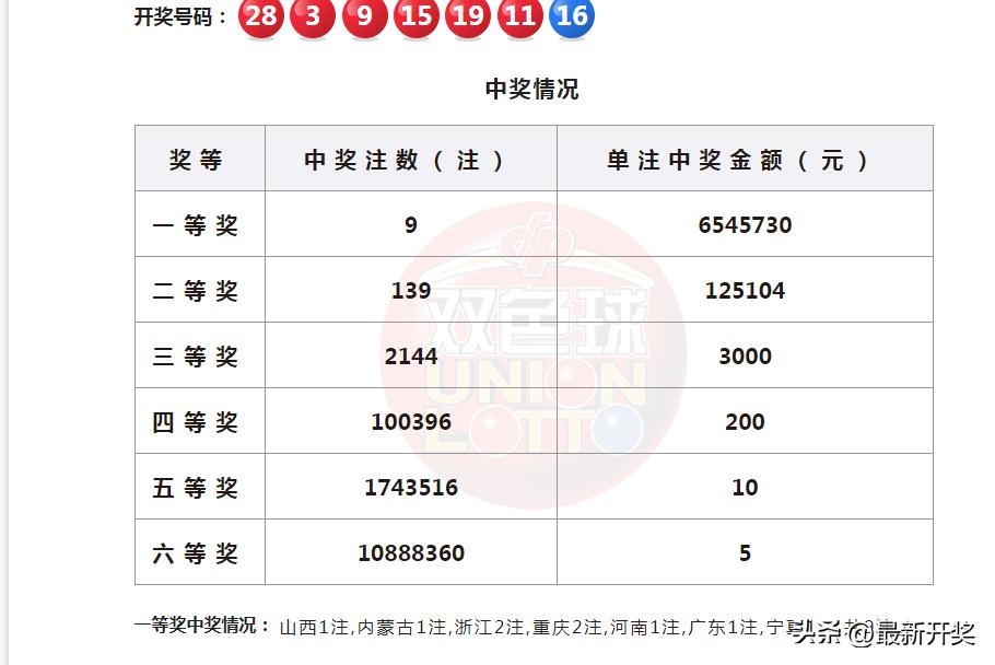 福彩开奖结果今日揭晓，期待与惊喜并存！探索数字背后的幸运时刻纪实分析篇福彩开奖结果今天双色球开奖号码