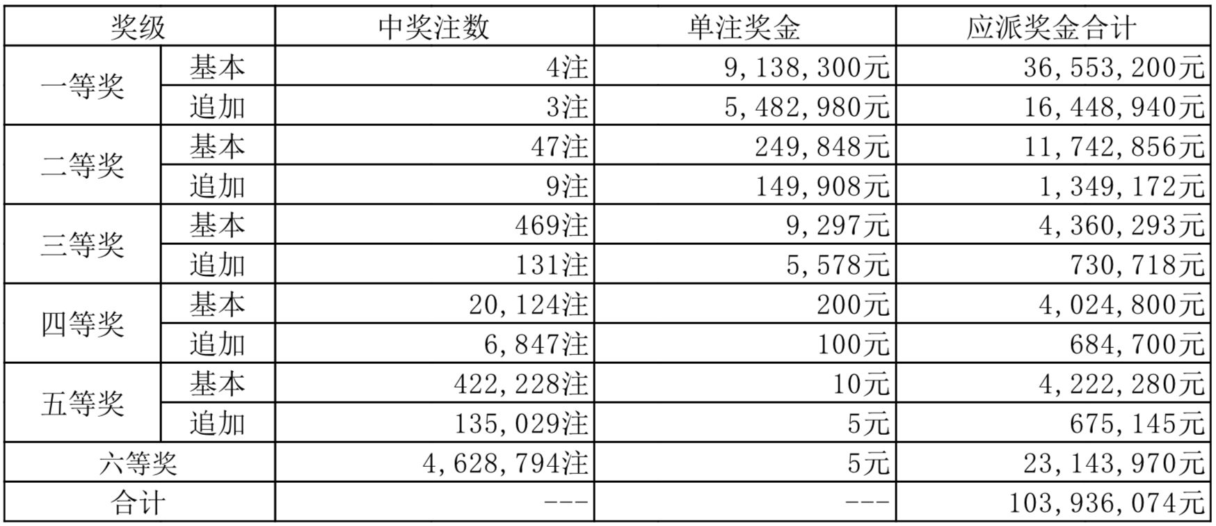 2018年六给彩开奖结果回顾与展望，数字背后的幸运故事揭秘！附上详细历史记录分析篇2018年六开彩开奖历史结果查询
