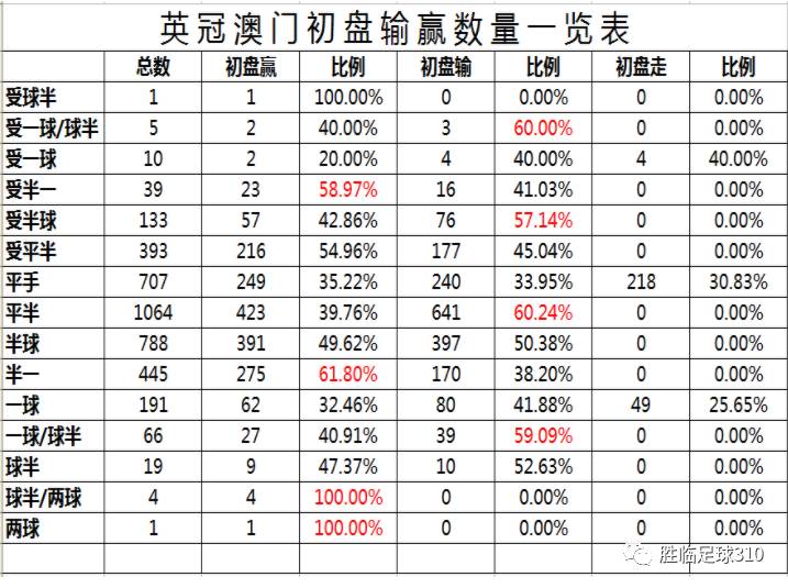 今期澳门开奖结果揭秘与解析，探寻背后的数字奥秘！今期澳门开奖结果记录查询表最新