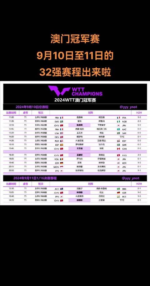 澳门2021年144期开什么