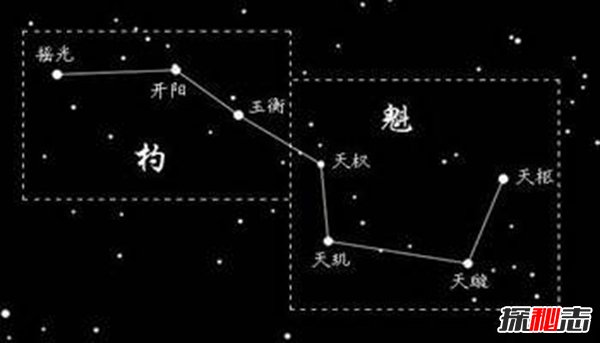 七星连成一线,王者独霸天下！这就是我们今天要探讨的主题所在了
