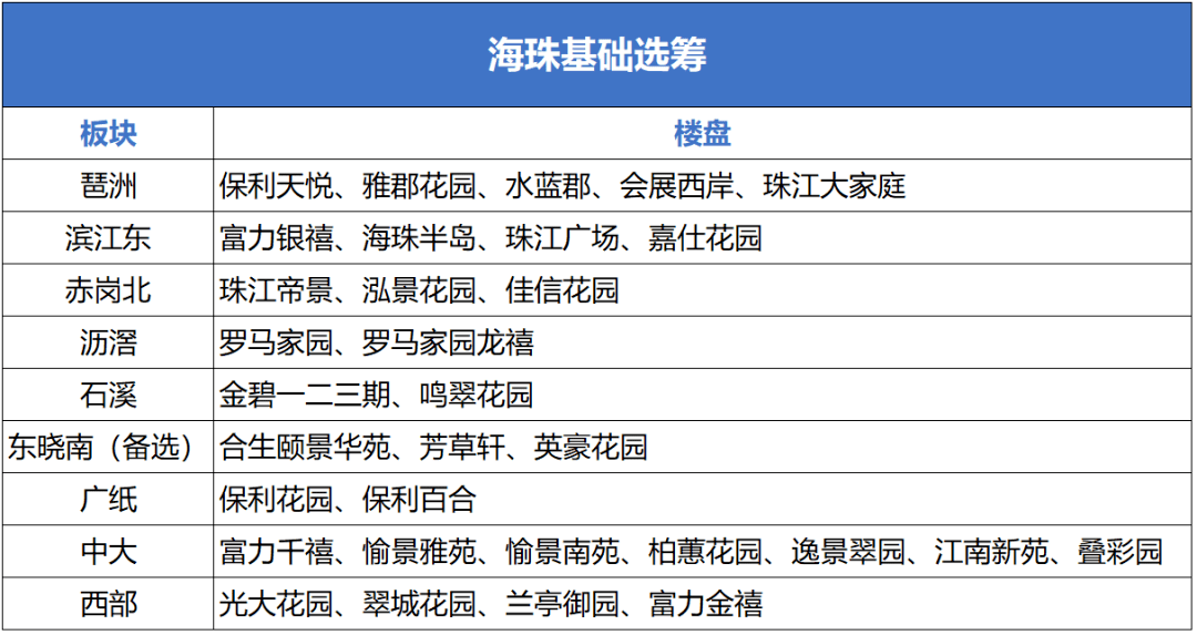 文章主体段落一，什么是香港的三萧马？的部分描述澳门三肖三码精准100%春夏秋冬