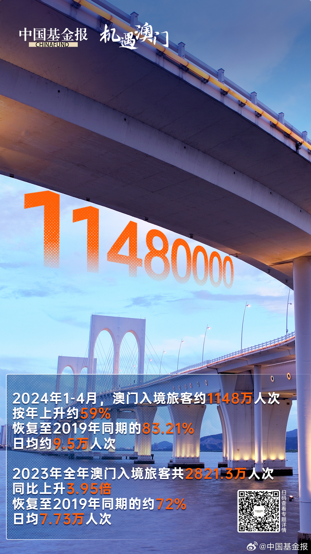 2034年新奥门未来展望与免费资料探索之旅的启航之笔—从数据中窥见机遇和挑战共存的新篇章！澳门2o20年另版资料