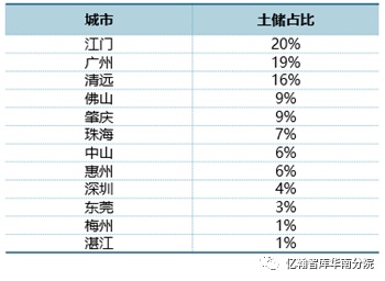 学校简介 第137页