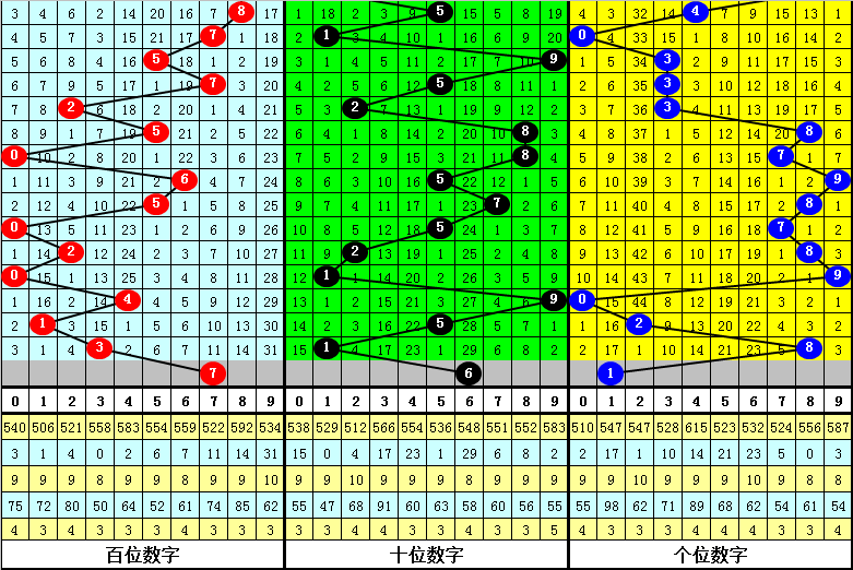 黄大仙精选三肖预测，揭秘数字之谜，探寻幸运之门！带你走进精准的三码区分析世界。黄大仙精选三肖三资料