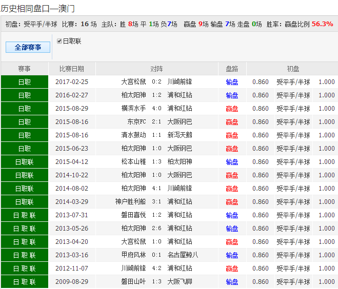 第526页