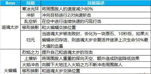 基本玩法的详细解析