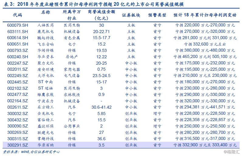 学校简介 第129页