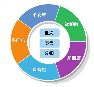 管家婆精准资料大全免费，您身边的财富助手与决策支持工具简介及使用指南