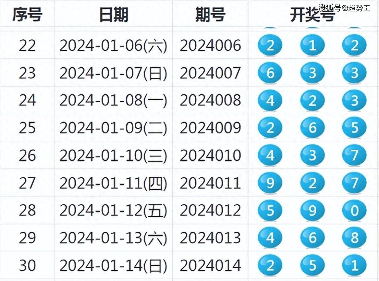 今晚开特马开奖结果三合