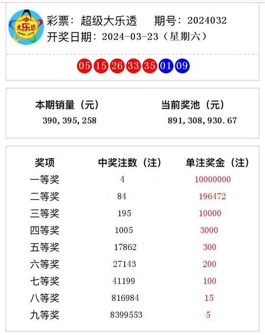 2024新澳开奖结果查询今天开奖号码