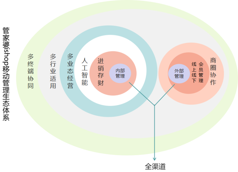 2019年管家婆最准的资料解析与展望未来趋势分析报告2019年管家婆彩图大全25期