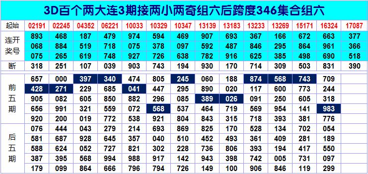 二四六天天彩资料大全网资料图