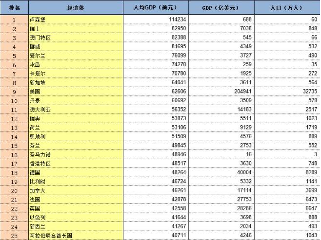 第450页
