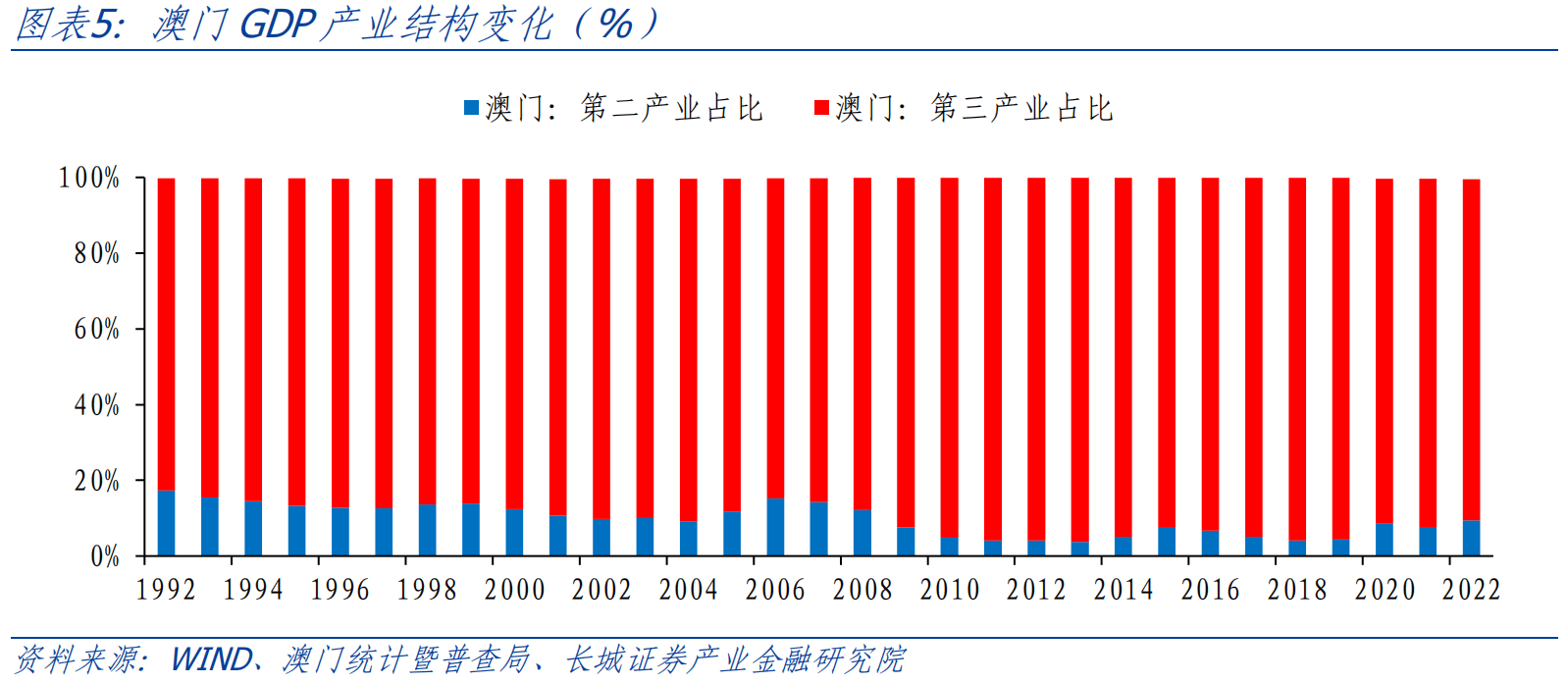 澳门资料大全，20XX年最新免费彩色版本概览与解读分析报告（含详细解析）引言部分2o21年澳门资料大全