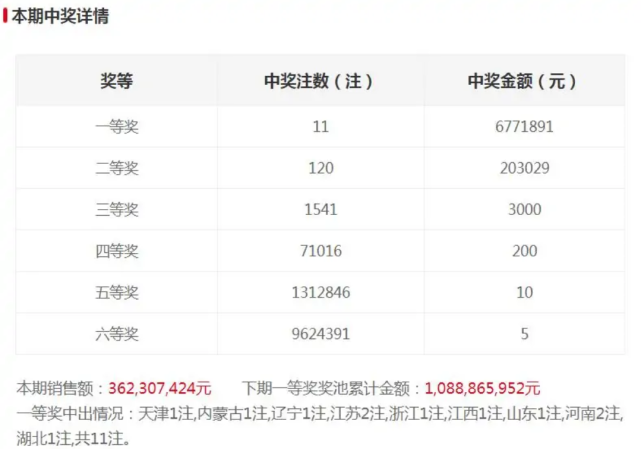 20XX年澳门六今晚开奖结果揭晓，85期惊喜连连！探索数字背后的奥秘与期待新篇章的开启。2023澳门六今晚开奖结果出来85期的