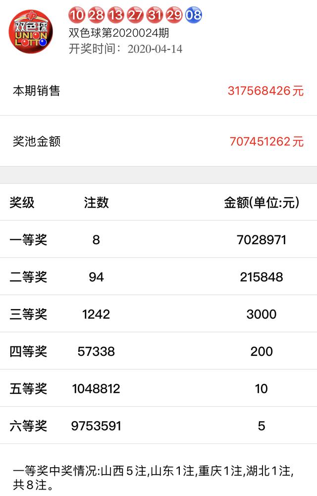 2024年新奥开奖结果如何查询