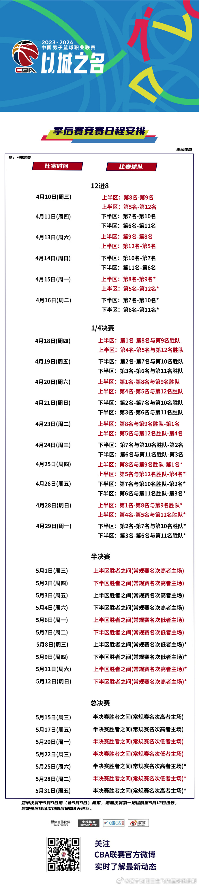 2024今晚新澳门开奖结果,CBA