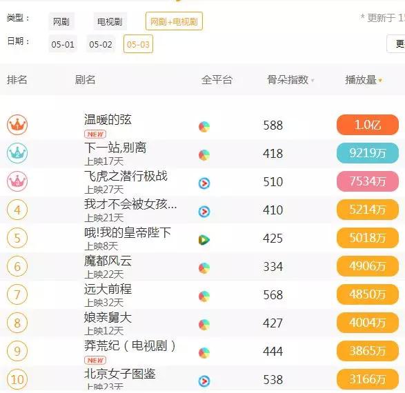 2023开奖记录开奖结果香港今天晚上买什么生肖