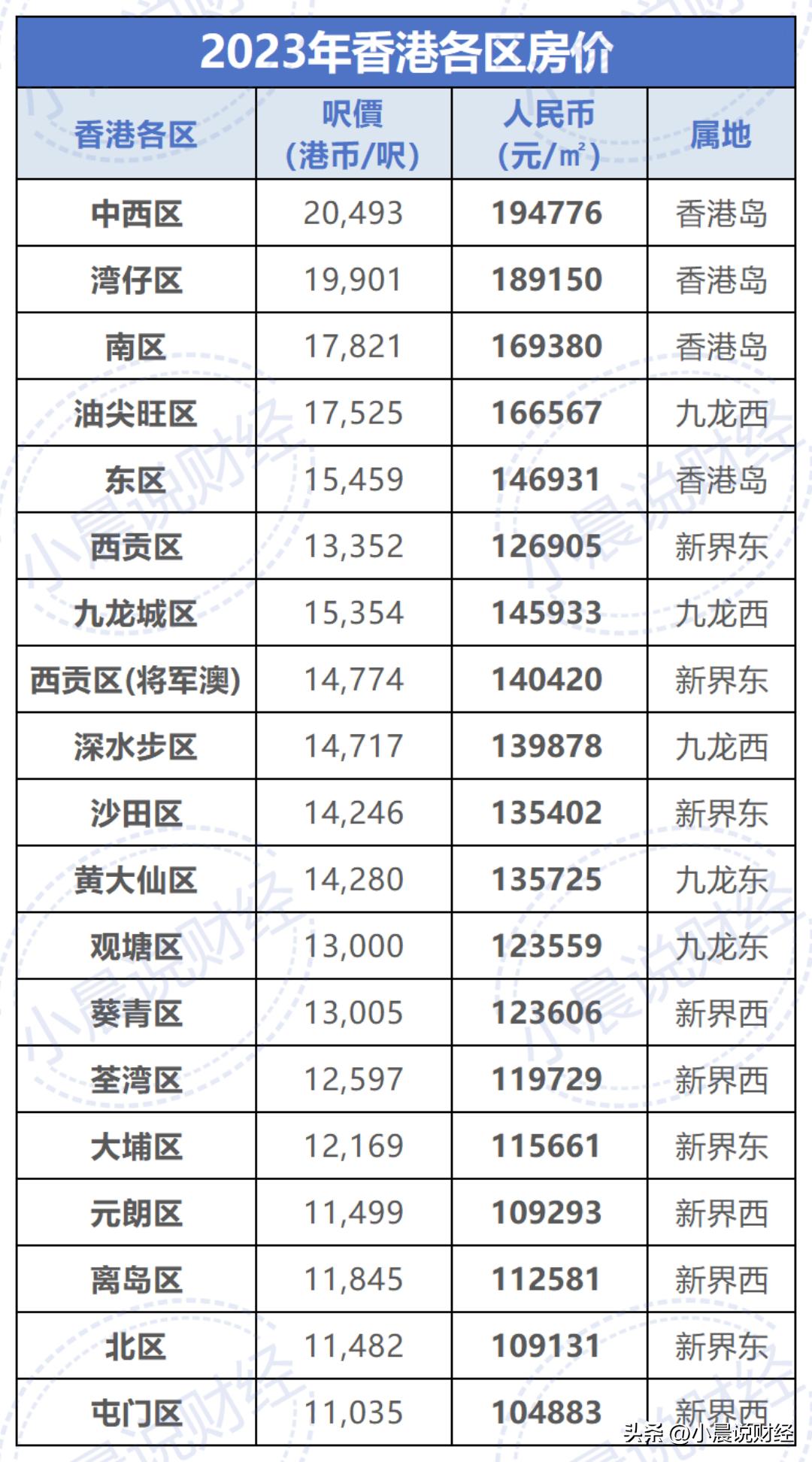 职业选择 第103页