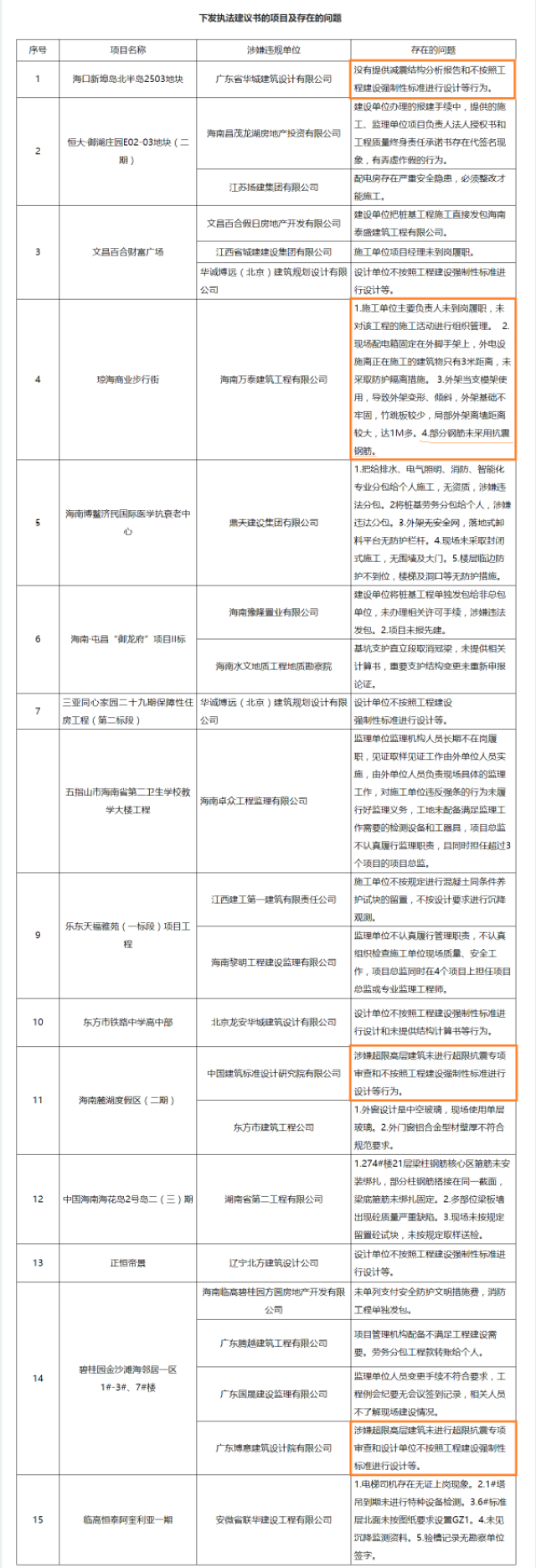 二 文章内容展开部分2025澳门今晚开奖结果