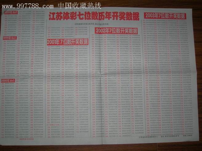 一、引言 开启你的好运之旅，从这里开始!25037期七位数开奖结果查询