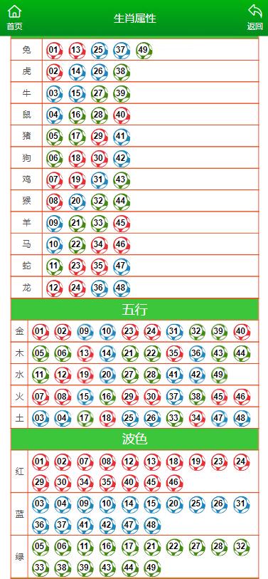澳门王中王六码六肖催化剂厂家