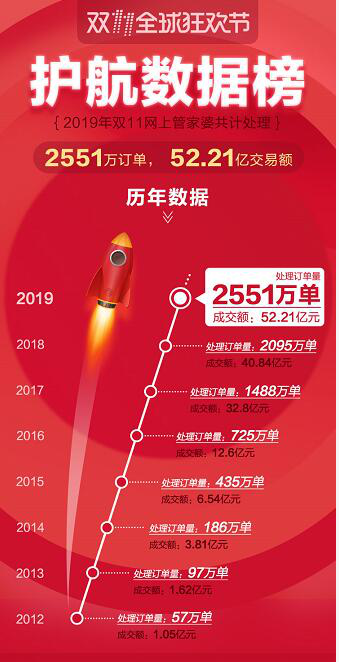 管家婆2019开奖结果揭秘
正文开始）strong>一、引言管家婆开奖结果出2019