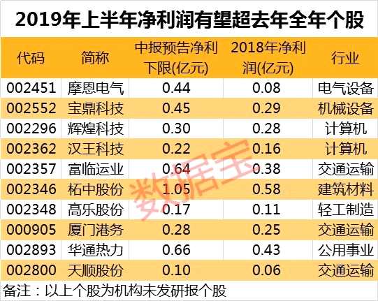 学校简介 第86页