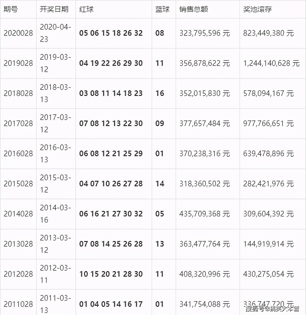 今期新澳门开奖结果记录，揭秘概率与幸运的交汇点！一文读懂背后的奥秘和故事。今期新澳门开奖结果记录表查询