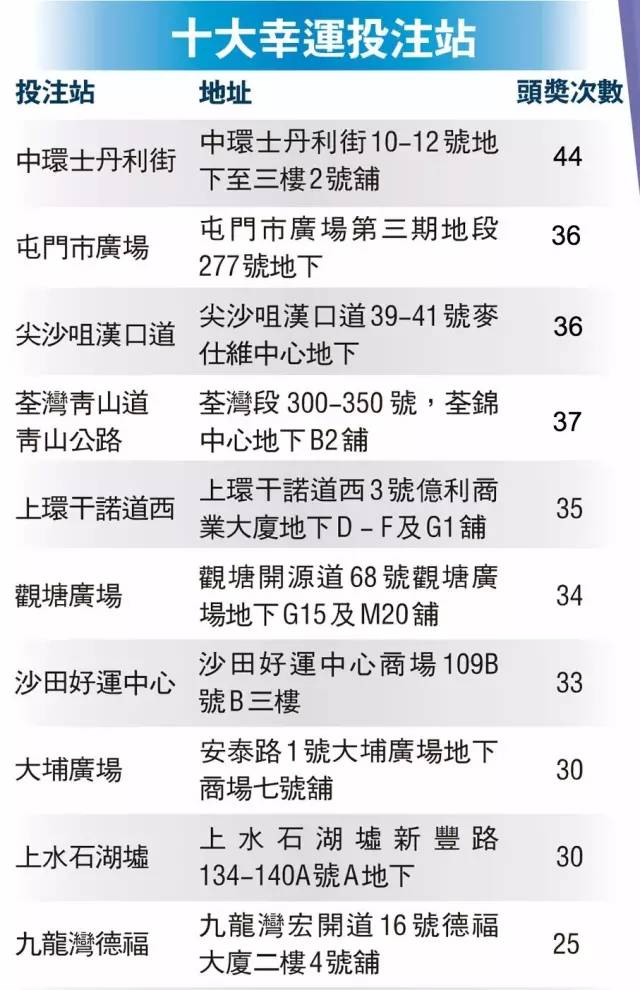 澳门今晚开奖结果揭秘，20年一遇的幸运时刻！带你直击现场，见证奇迹降临之夜。2025年澳门今晚开奖号码