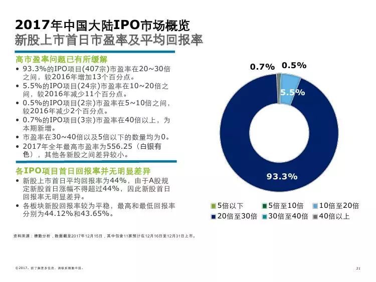学校新闻 第87页