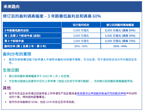 香港历史开奖号码记录，20XX年至今的回顾与展望分析报告（附详细数据）文章开头部分2021年香港近30期开奖号码