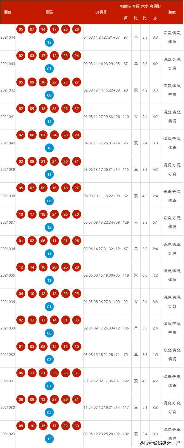 2024新奥历史开奖记录52期18235
