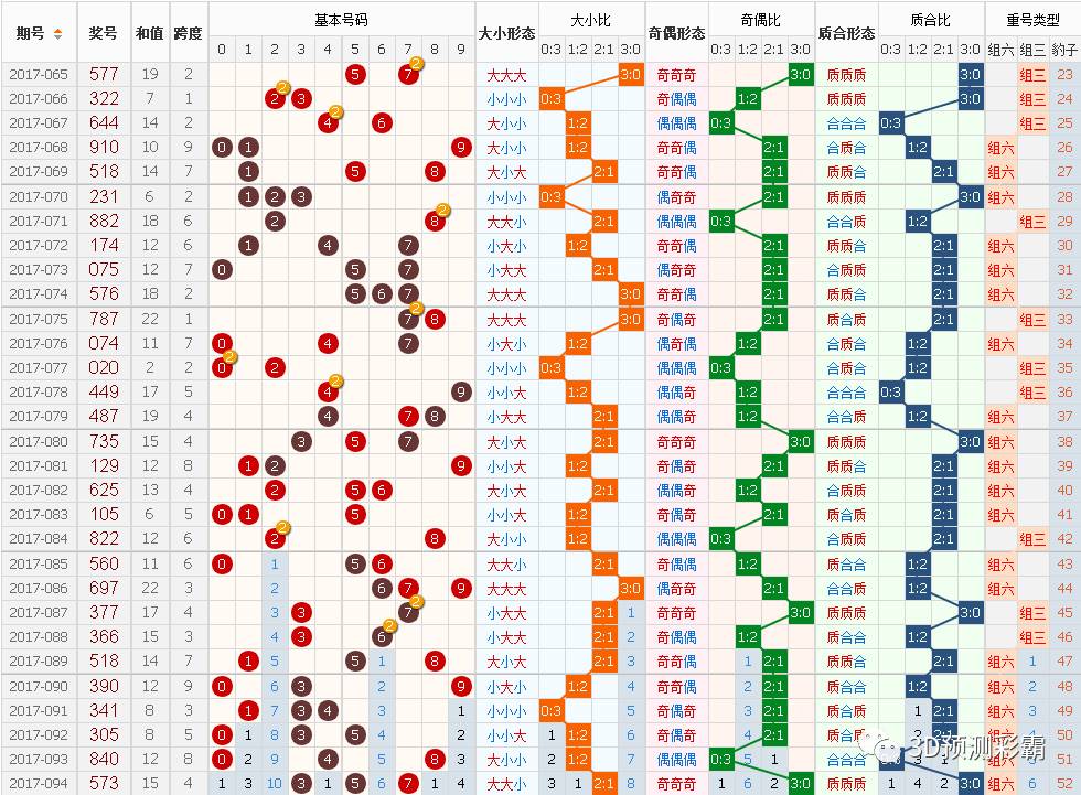 香港开奖结果走势分析图