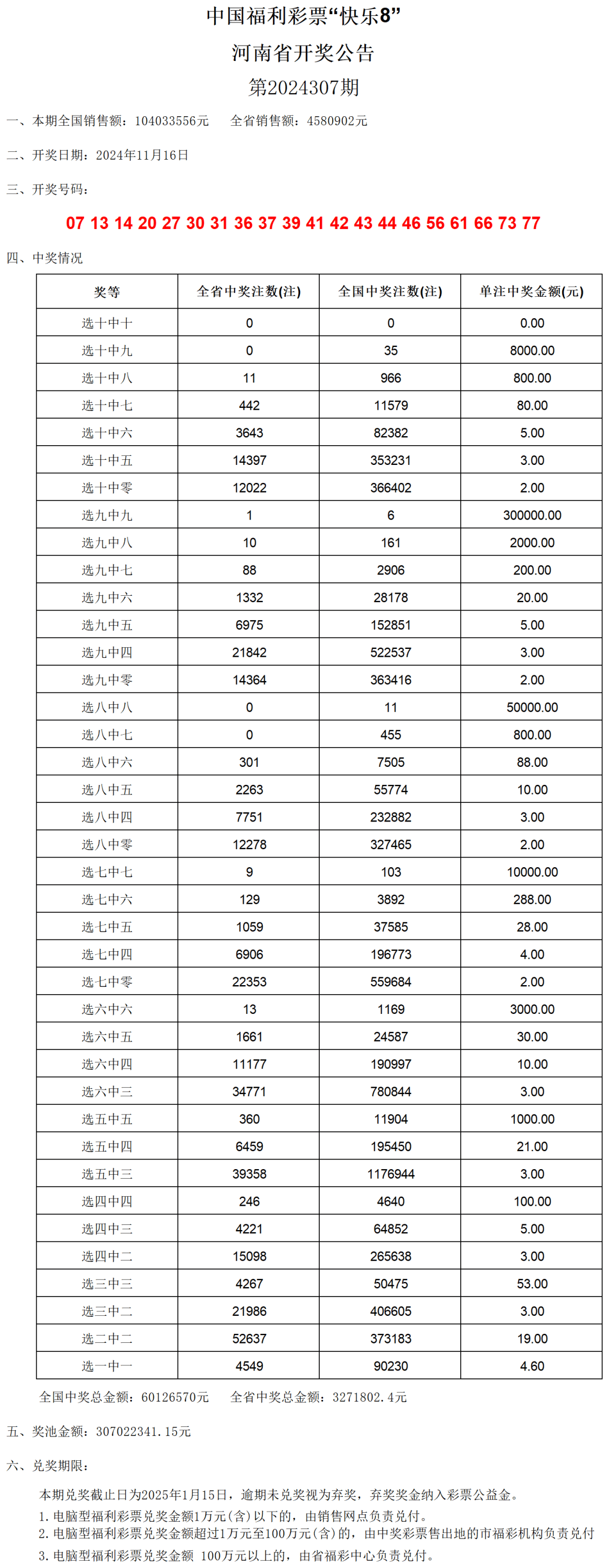 2024新奥历史开奖记录52期鬼谷子