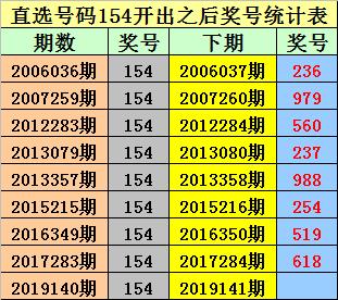 香港2019全年开奖记结果