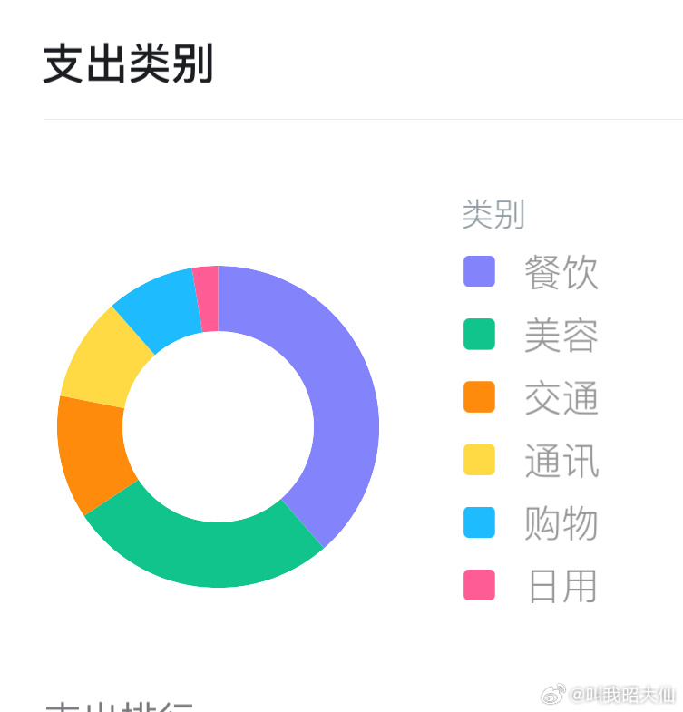 自由下载、无费用支出—这些关键词所代表的就是我们今天要探讨的主题—资料软件app