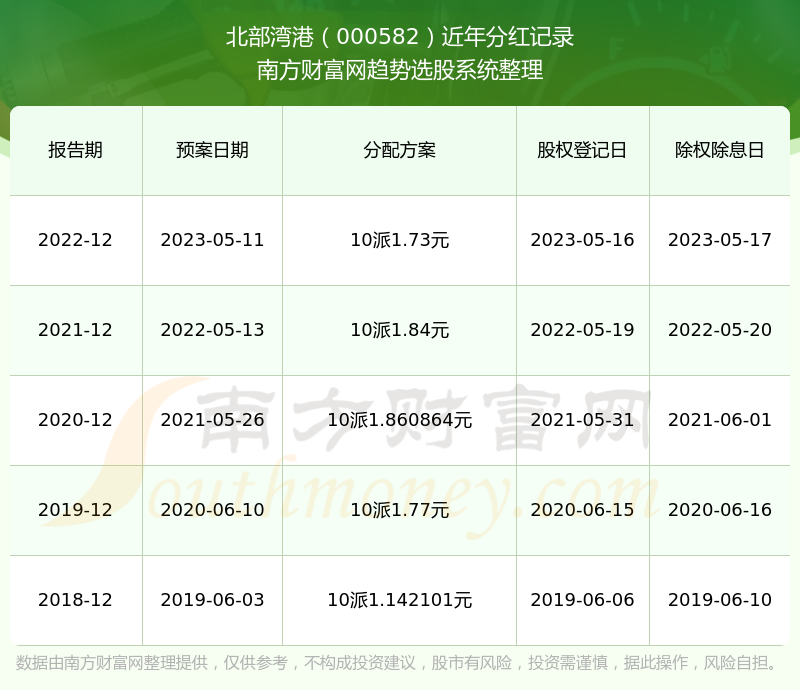 2024香港历史开奖记录查询结果是什么呢