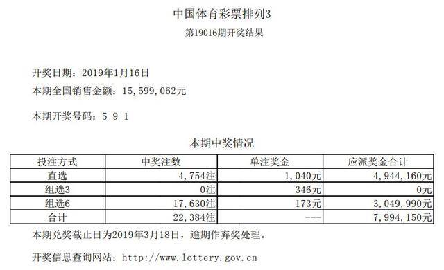 2019年六开彩今晚开奖一