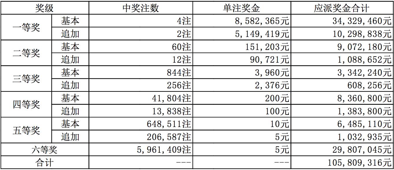 2018年六亂彩开奖结果揭秘，幸运与机遇的交汇瞬间分析报告2018年六开彩开奖历史结果查询