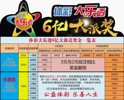 2034年香港彩票开奖结果查询—探索数字背后的幸运时刻与未来趋势分析报告2024年香港今期开奖结果查询奥门131期特肖