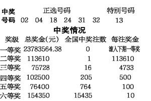 香港今晚开奖结果出