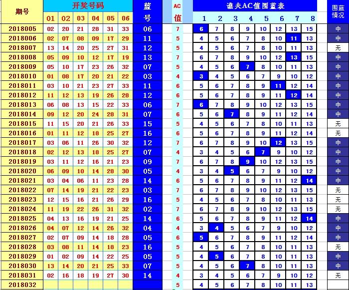 本期免费精准预测—为您的未来描绘清晰蓝图！关键词，本期的准确预判]本期免费精准预测双色球开奖结果