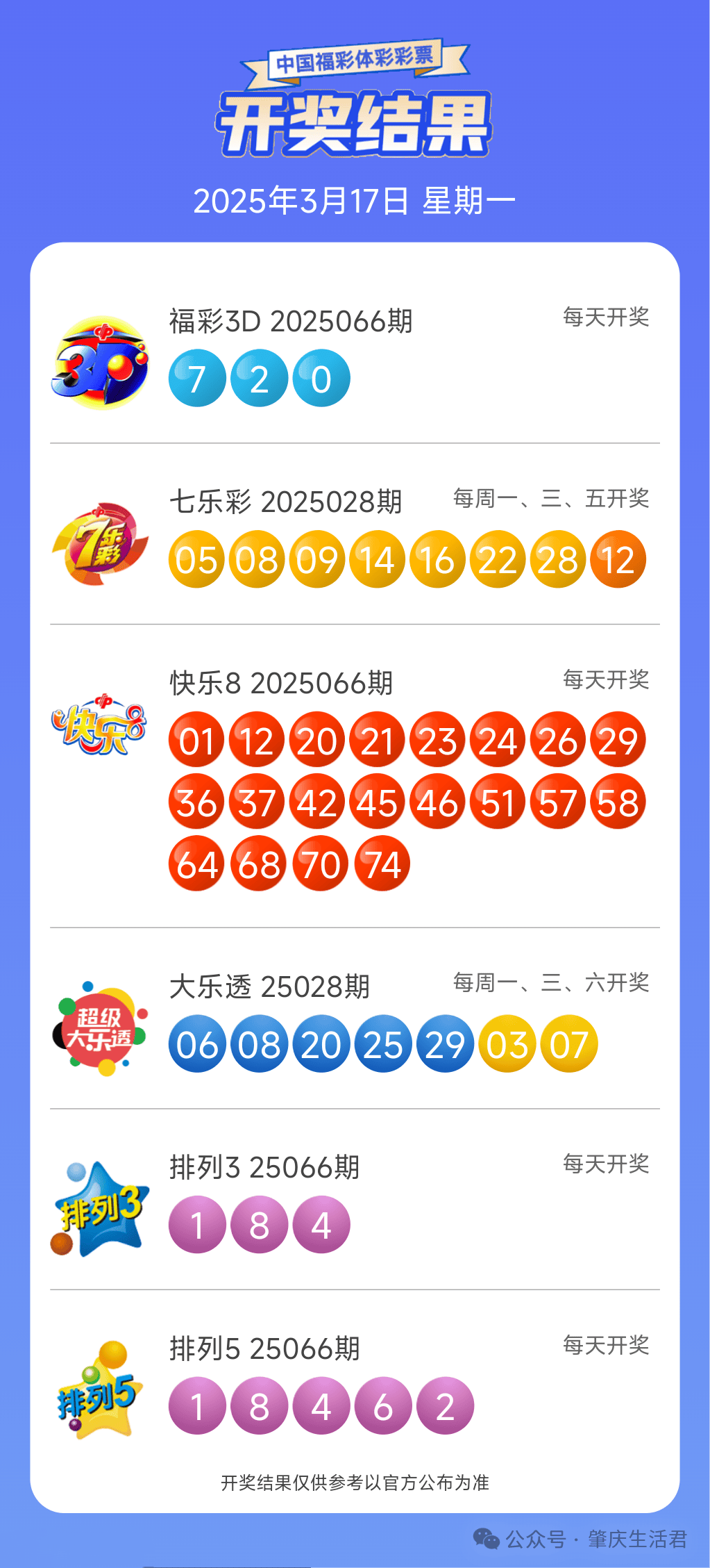 六开彩开奖结果开奖记录2025