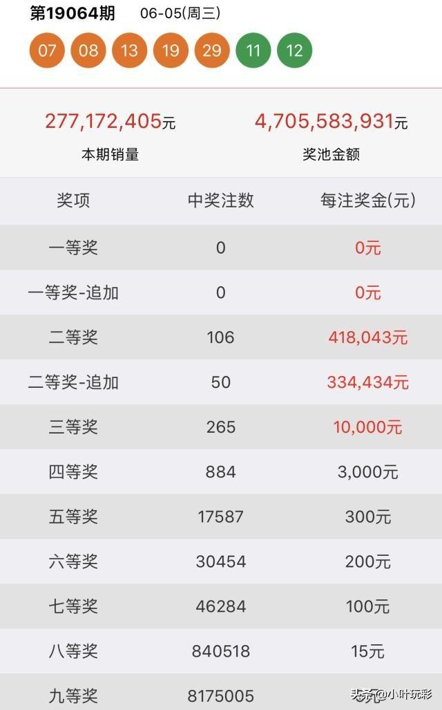 2019年六开彩历史记录，数字的魅力与幸运之旅回顾录2019六开彩开奖记录结果