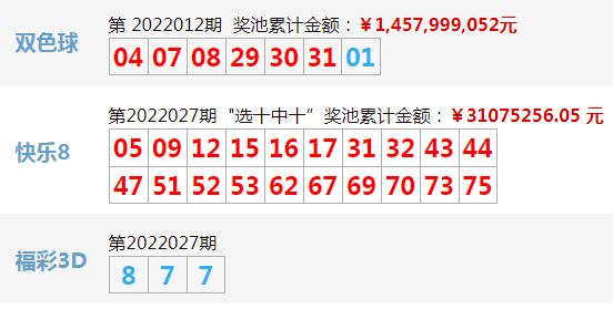 。通过本文你将了解到关于该地区的各种信息以及如何利用最新的澳门彩开奖结果开奖记录表最新消息查询