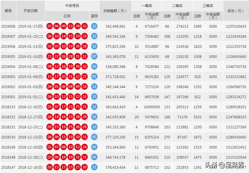 今晚开码现场直播开奖2019