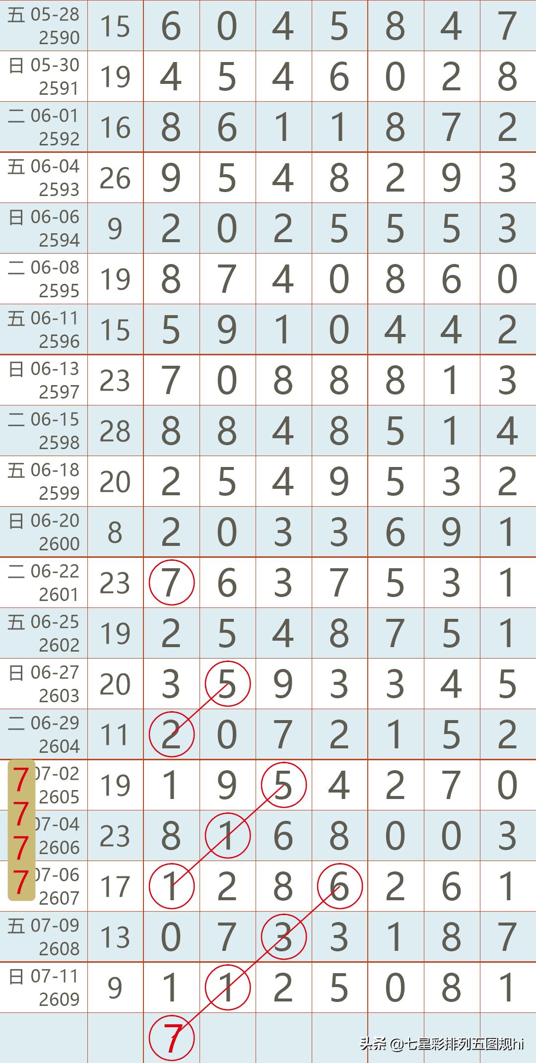 第293页