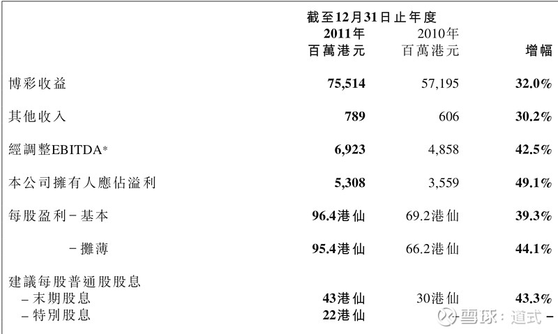 新澳门开彩历史数据表，回顾与解析的深度探索文章标题及内容构架新澳门开彩开奖结果历史数据表月光视频